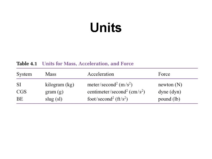 Units 