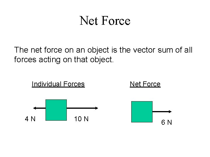 Net Force The net force on an object is the vector sum of all