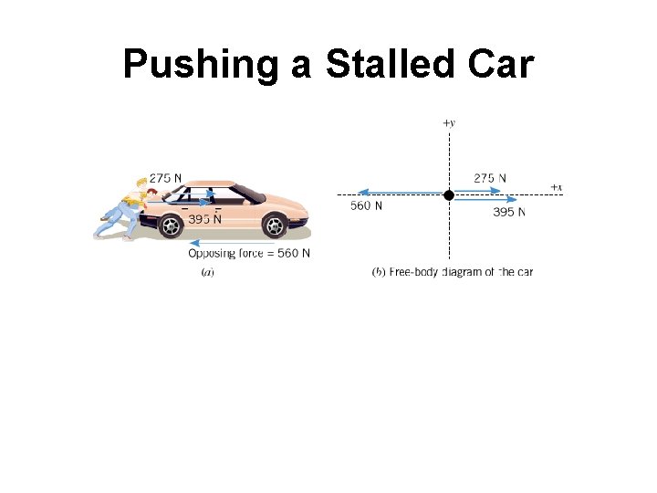 Pushing a Stalled Car Pushing a Stalled Car