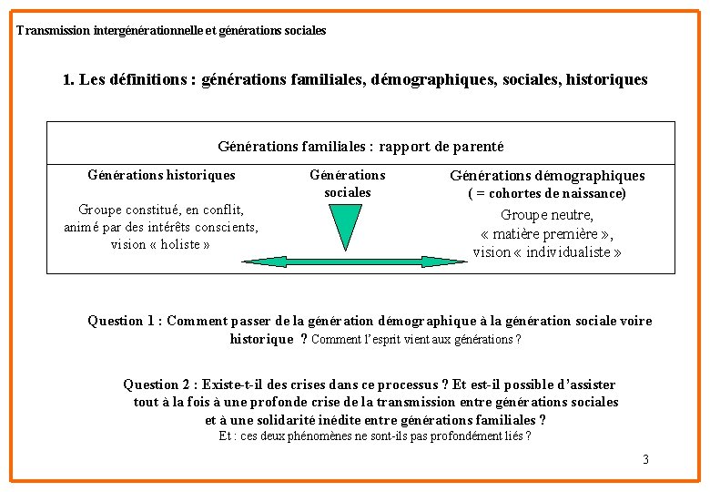 Transmission intergénérationnelle et générations sociales 1. Les définitions : générations familiales, démographiques, sociales, historiques