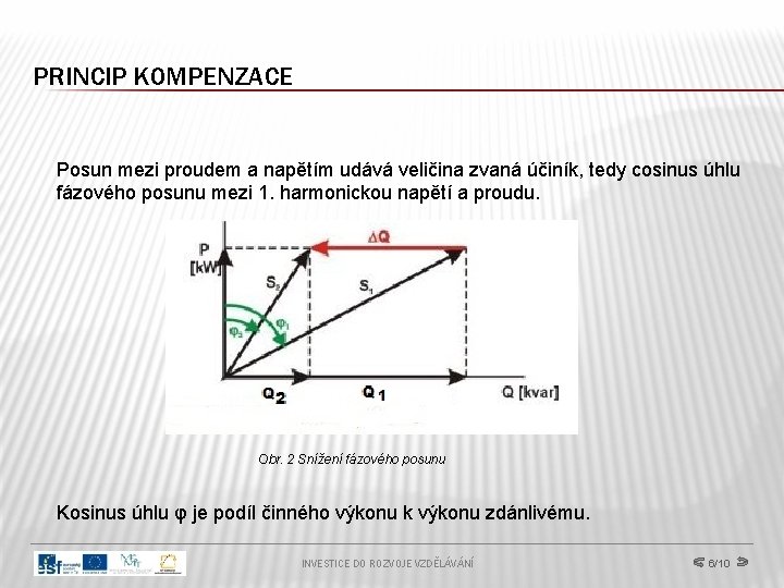 PRINCIP KOMPENZACE Posun mezi proudem a napětím udává veličina zvaná účiník, tedy cosinus úhlu