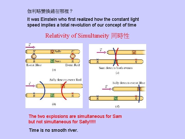 伽利略變換錯在哪裡？ It was Einstein who first realized how the constant light speed implies a