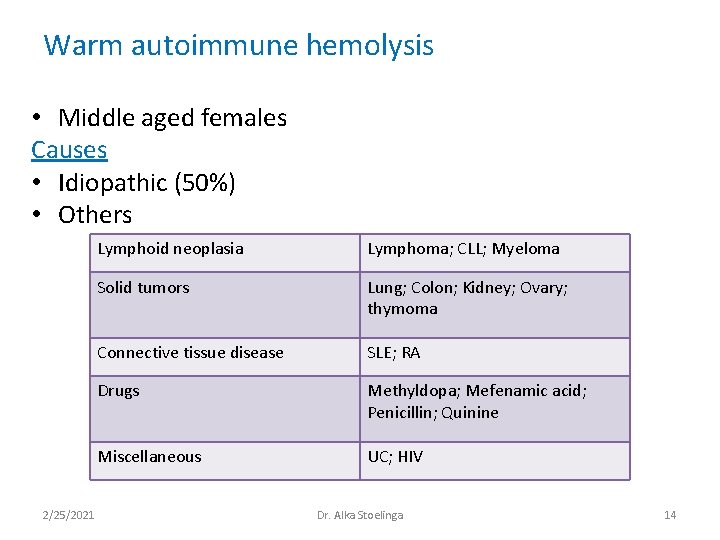 Warm autoimmune hemolysis • Middle aged females Causes • Idiopathic (50%) • Others 2/25/2021 Warm autoimmune hemolysis • Middle aged females Causes • Idiopathic (50%) • Others 2/25/2021