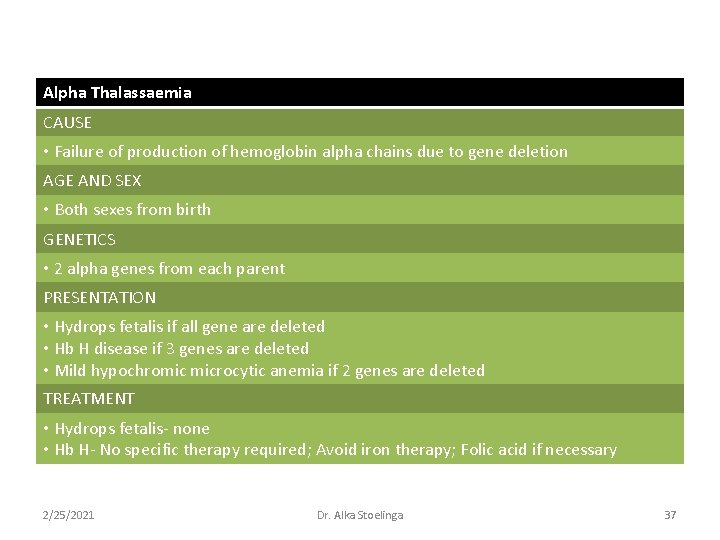 Alpha Thalassaemia CAUSE • Failure of production of hemoglobin alpha chains due to gene Alpha Thalassaemia CAUSE • Failure of production of hemoglobin alpha chains due to gene
