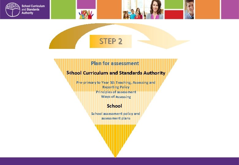 STEP 2 Plan for assessment School Curriculum and Standards Authority Pre-primary to Year 10: