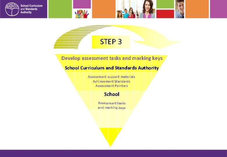 STEP 3 Develop assessment tasks and marking keys School Curriculum and Standards Authority Assessment