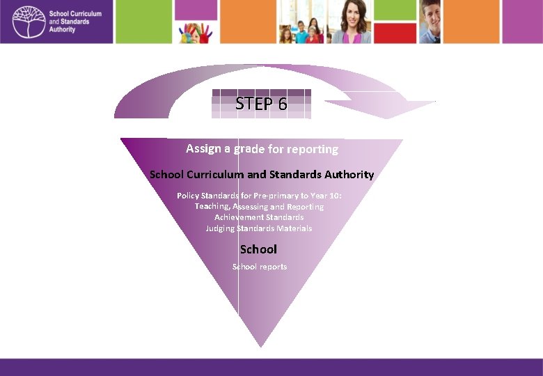 STEP 6 Assign a grade for reporting School Curriculum and Standards Authority Policy Standards