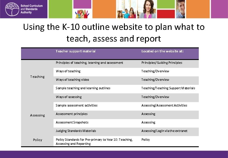 Using the K-10 outline website to plan what to teach, assess and report Teaching