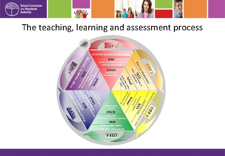 Administer and mark assessment tasks SCSA School sse s t a en cord d