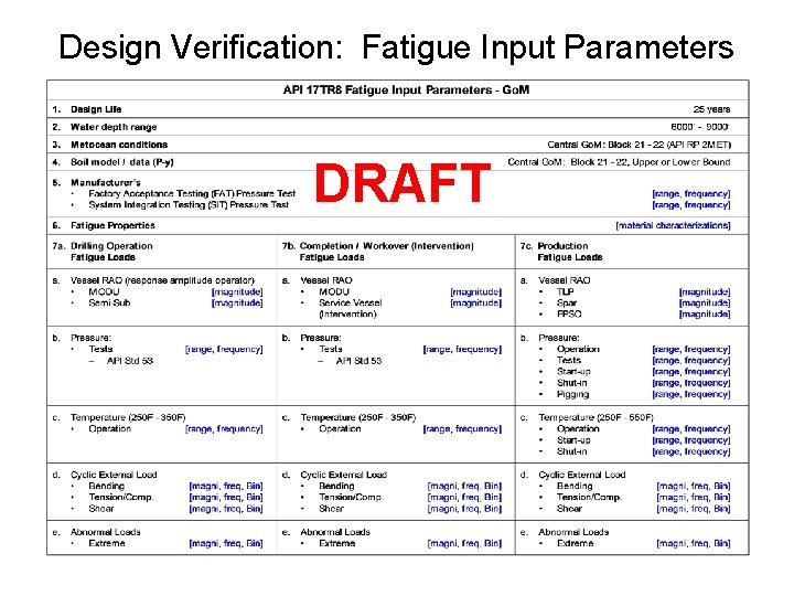 Design Verification: Fatigue Input Parameters DRAFT 