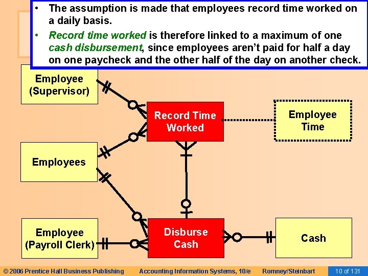  • The assumption is made that employees record time worked on a daily