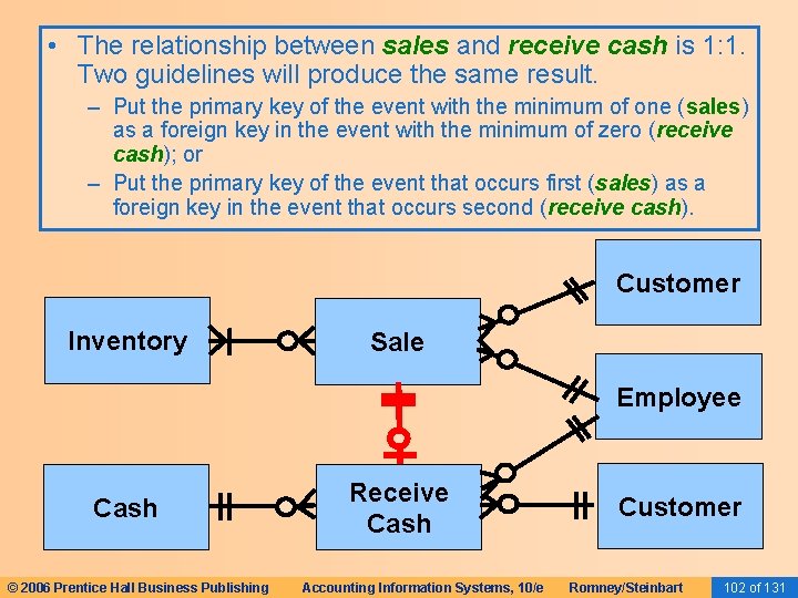  • The relationship between sales and receive cash is 1: 1. Two guidelines
