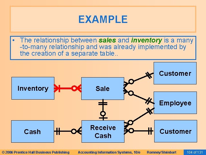 EXAMPLE • The relationship between sales and inventory is a many -to-many relationship and