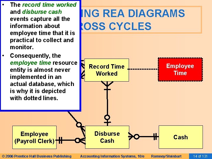  • The record time worked and disburse cash events capture all the information