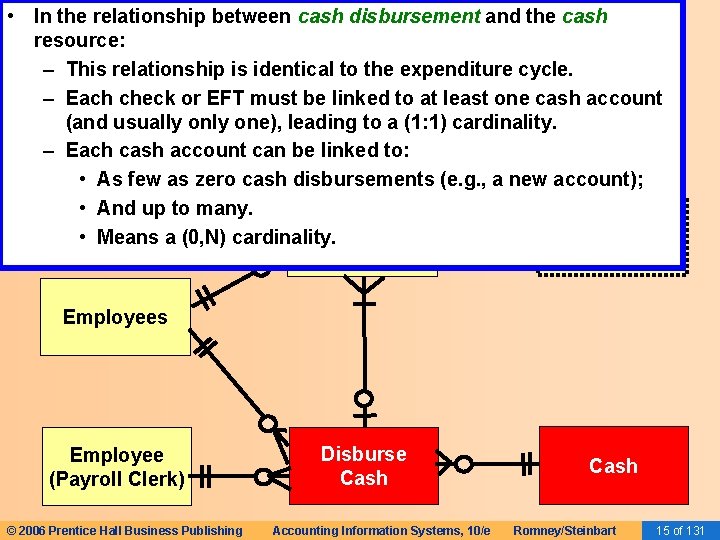  • In the relationship between cash disbursement and the cash resource: – This
