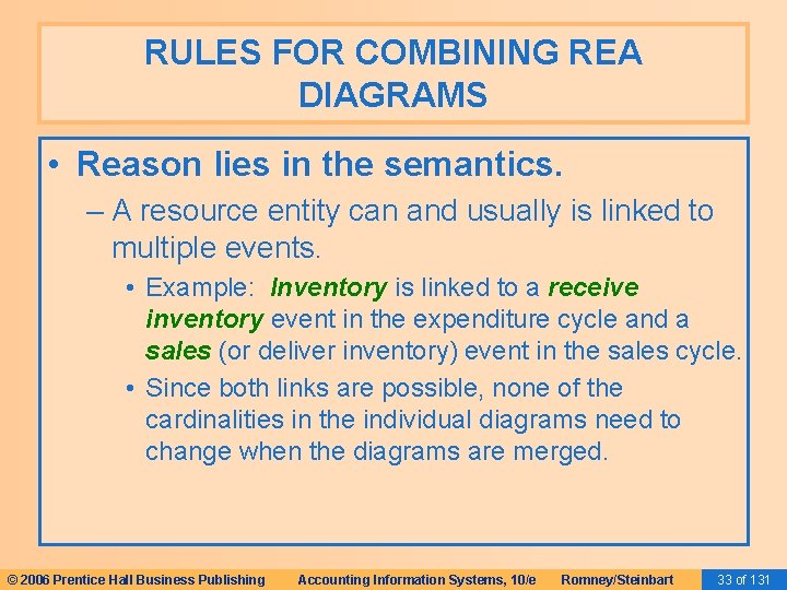 RULES FOR COMBINING REA DIAGRAMS • Reason lies in the semantics. – A resource