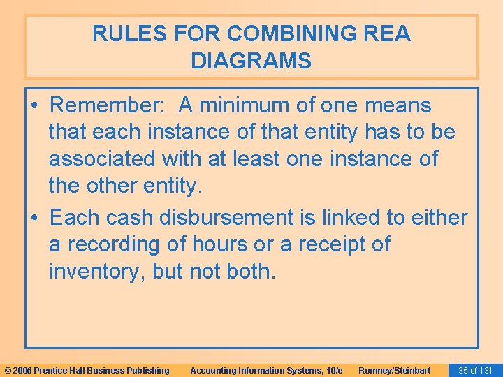 RULES FOR COMBINING REA DIAGRAMS • Remember: A minimum of one means that each