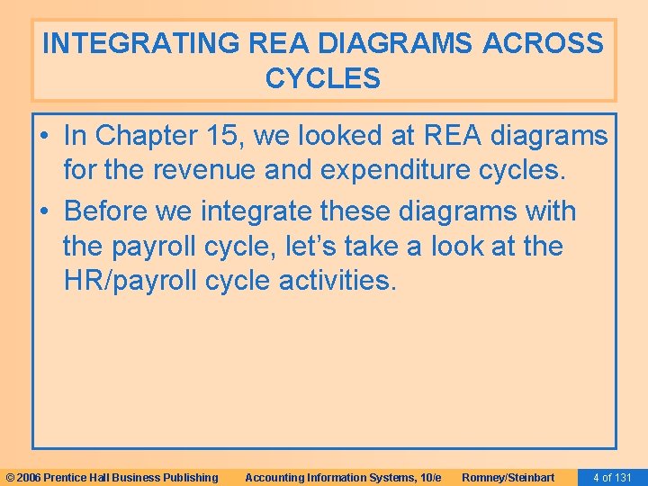 INTEGRATING REA DIAGRAMS ACROSS CYCLES • In Chapter 15, we looked at REA diagrams