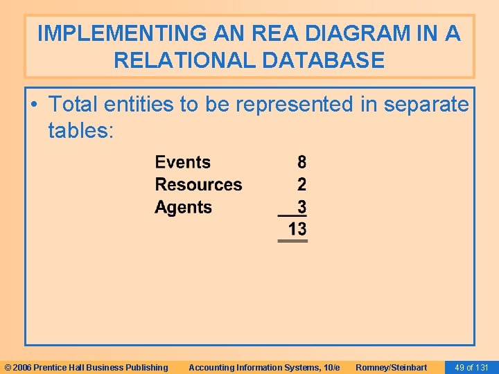 IMPLEMENTING AN REA DIAGRAM IN A RELATIONAL DATABASE • Total entities to be represented