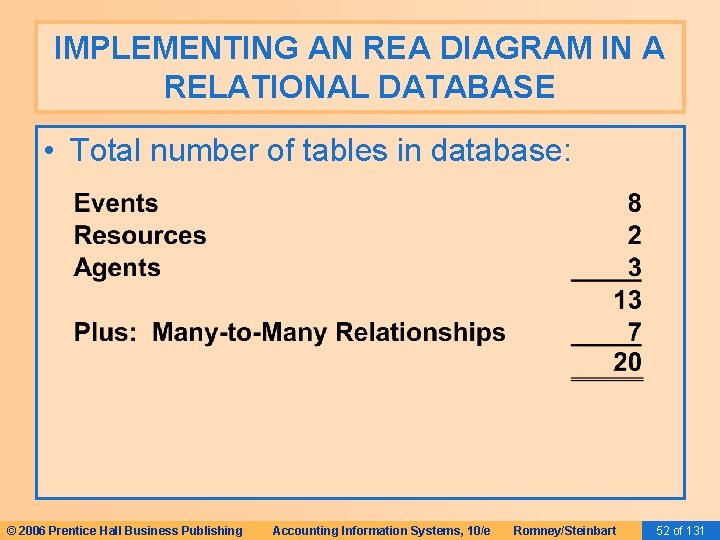 IMPLEMENTING AN REA DIAGRAM IN A RELATIONAL DATABASE • Total number of tables in