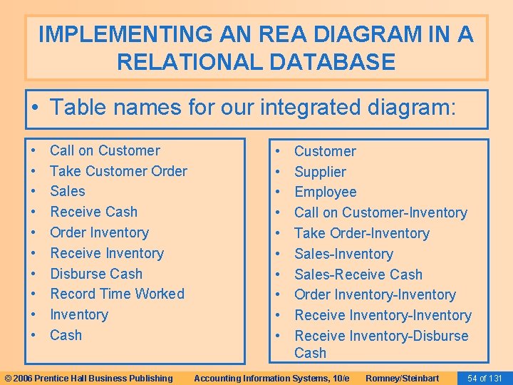 IMPLEMENTING AN REA DIAGRAM IN A RELATIONAL DATABASE • Table names for our integrated