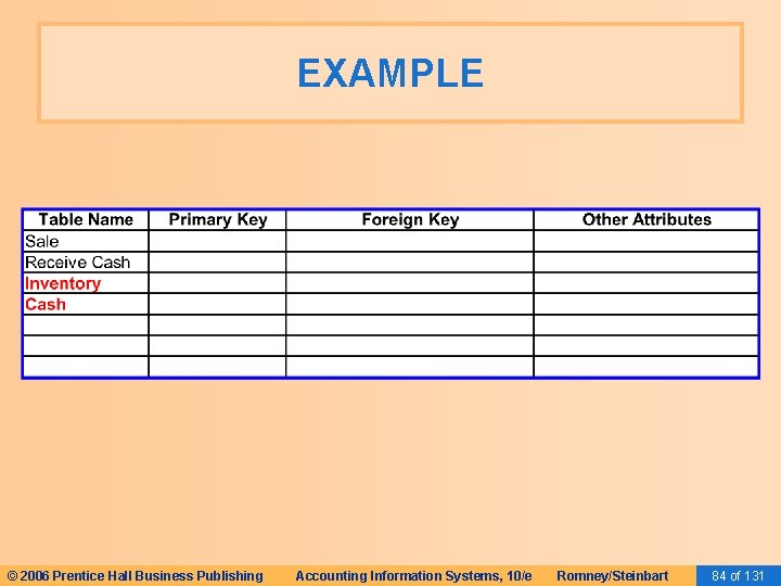 EXAMPLE © 2006 Prentice Hall Business Publishing Accounting Information Systems, 10/e Romney/Steinbart 84 of