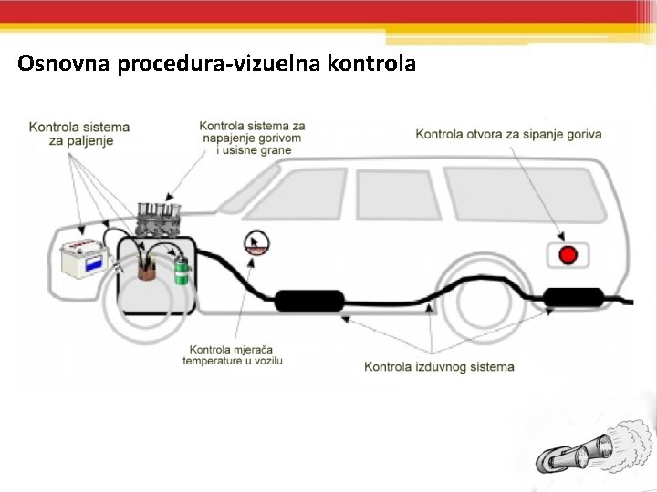 Osnovna procedura-vizuelna kontrola 