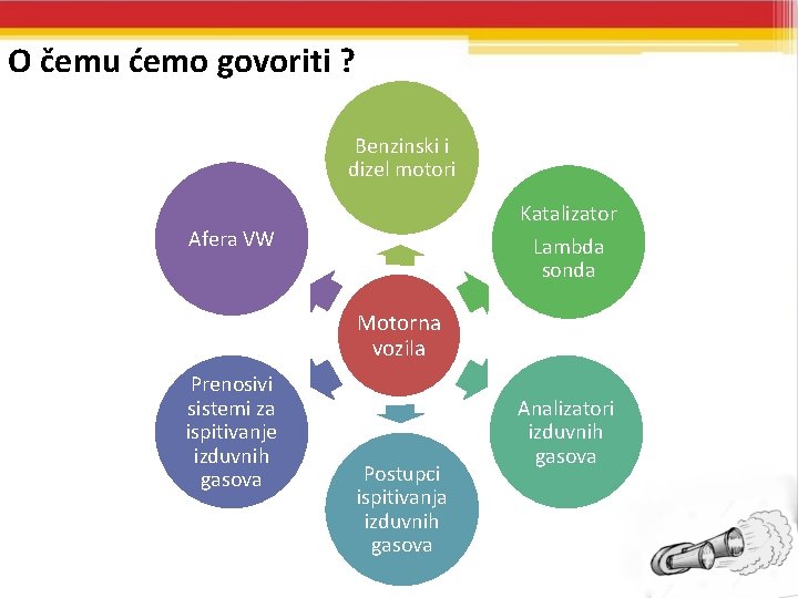 O čemu ćemo govoriti ? Benzinski i dizel motori Katalizator Afera VW Lambda sonda