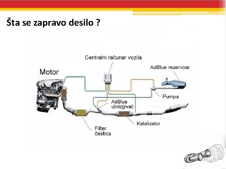 Šta se zapravo desilo ? 