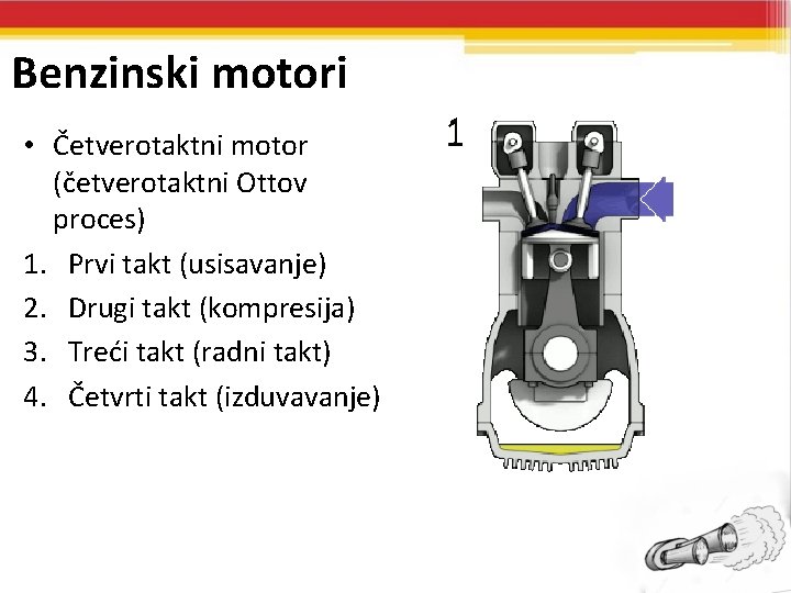 Benzinski motori • Četverotaktni motor (četverotaktni Ottov proces) 1. Prvi takt (usisavanje) 2. Drugi