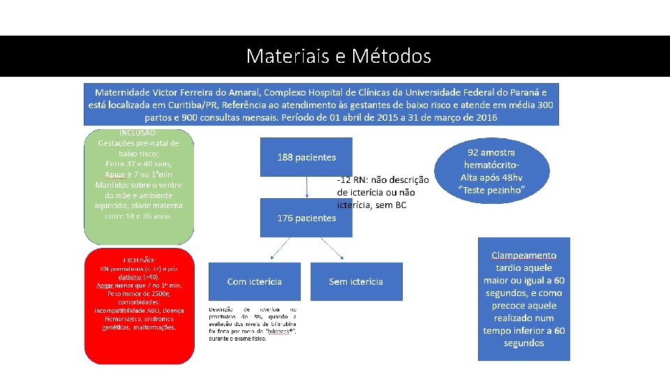 Materiais e Métodos 