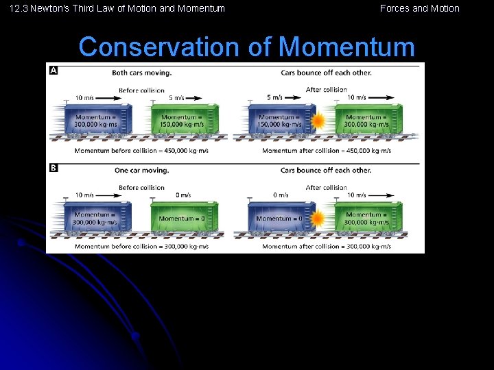 12. 3 Newton's Third Law of Motion and Momentum Forces and Motion Conservation of