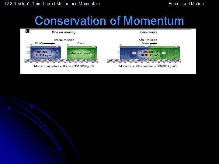 12. 3 Newton's Third Law of Motion and Momentum Forces and Motion Conservation of