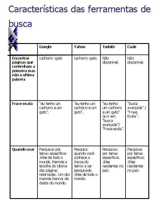 Características das ferramentas de busca Google Yahoo Todo. Br Cade Encontrar páginas que contenham