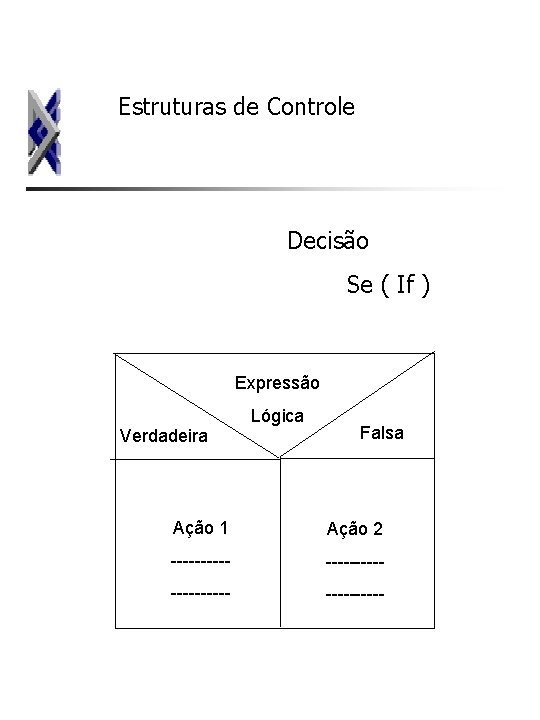 Estruturas de Controle Decisão Se ( If ) Expressão Lógica Verdadeira Falsa Ação 1