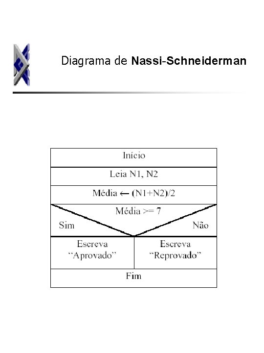 Diagrama de Nassi-Schneiderman 