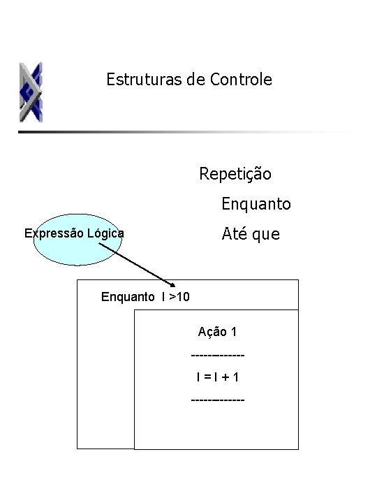 Estruturas de Controle Repetição Enquanto Expressão Lógica Até que Enquanto I >10 Ação 1