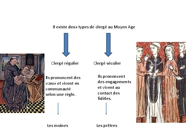 Il existe deux types de clergé au Moyen Age Clergé régulier Ils prononcent des