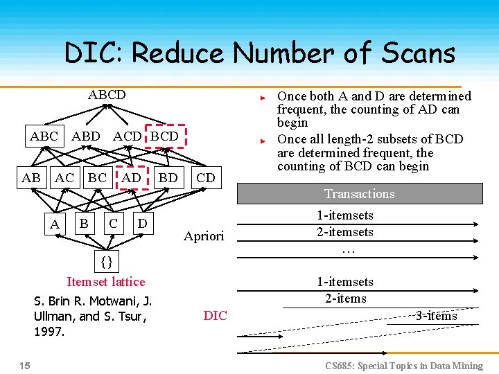 DIC: Reduce Number of Scans ABCD ABC ABD ACD BCD AB AC BC AD