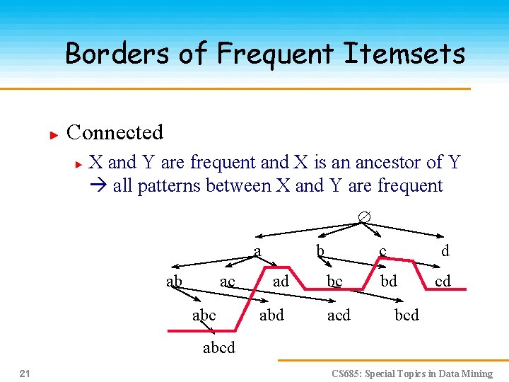Borders of Frequent Itemsets Connected X and Y are frequent and X is an
