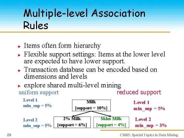 Multiple-level Association Rules Items often form hierarchy Flexible support settings: Items at the lower