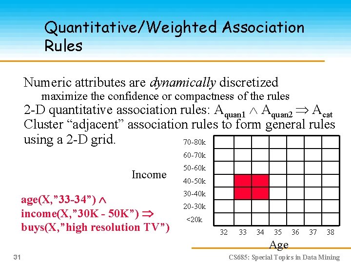 Quantitative/Weighted Association Rules Numeric attributes are dynamically discretized maximize the confidence or compactness of