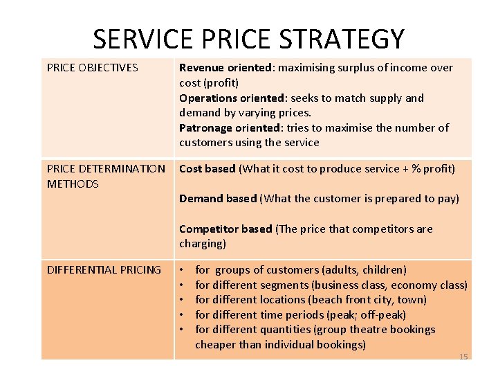 SERVICE PRICE STRATEGY PRICE OBJECTIVES Revenue oriented: maximising surplus of income over cost (profit)