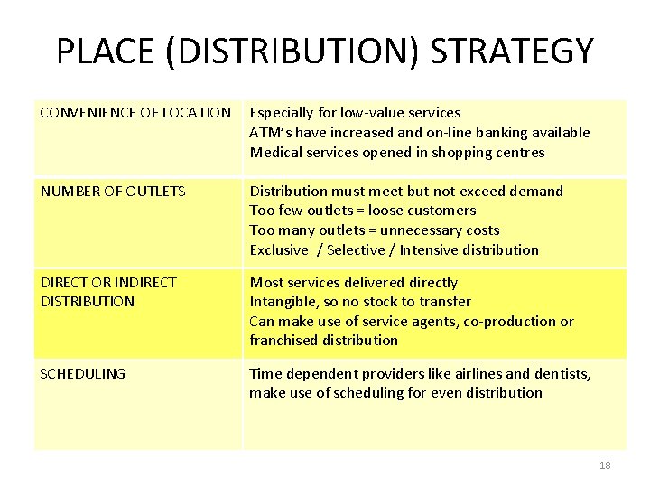 PLACE (DISTRIBUTION) STRATEGY CONVENIENCE OF LOCATION Especially for low-value services ATM’s have increased and