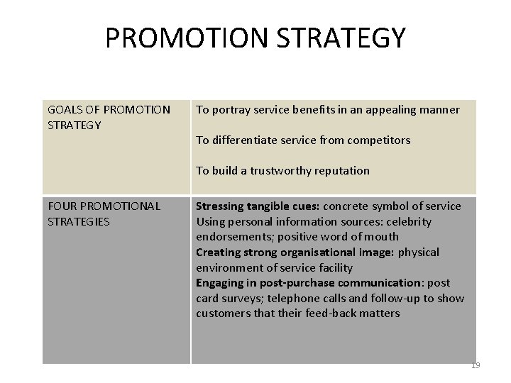 PROMOTION STRATEGY GOALS OF PROMOTION STRATEGY To portray service benefits in an appealing manner