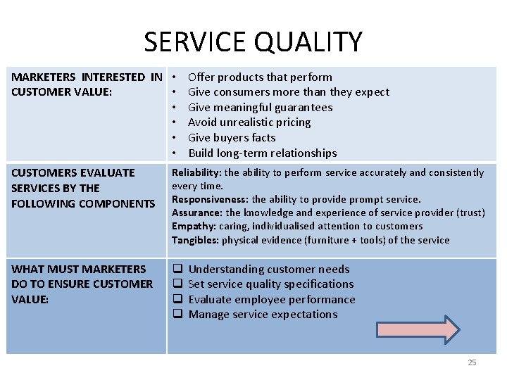 SERVICE QUALITY MARKETERS INTERESTED IN • Offer products that perform CUSTOMER VALUE: • Give