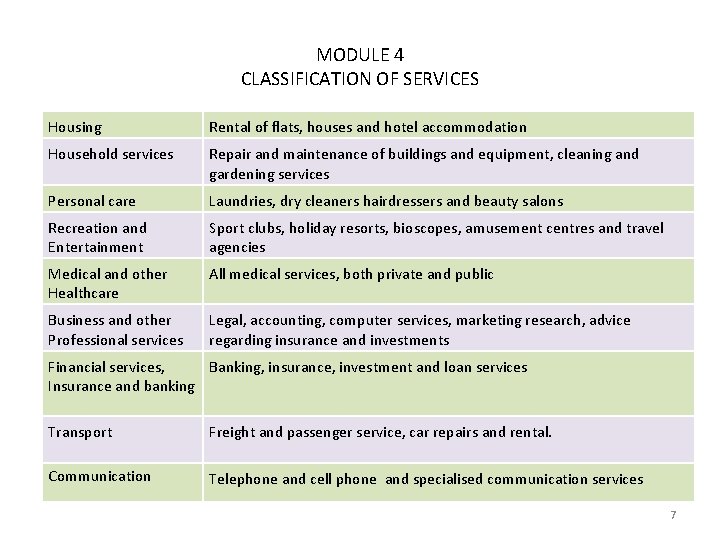 MODULE 4 CLASSIFICATION OF SERVICES Housing Household services Personal care Recreation and Entertainment Medical