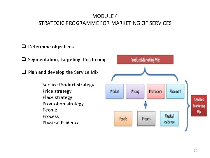 MODULE 4 STRATEGIC PROGRAMME FOR MARKETING OF SERVICES q Determine objectives q Segmentation, Targeting,