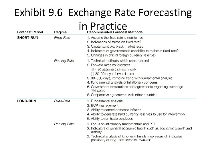 Exhibit 9. 6 Exchange Rate Forecasting in Practice 