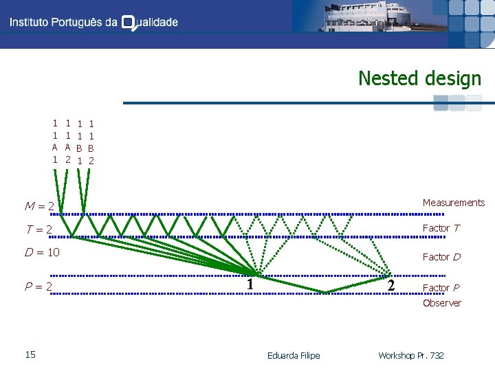 Nested design 1 1 A 1 1 1 A 2 1 1 B 1